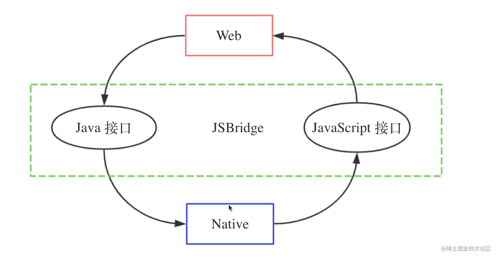 Jsbridge